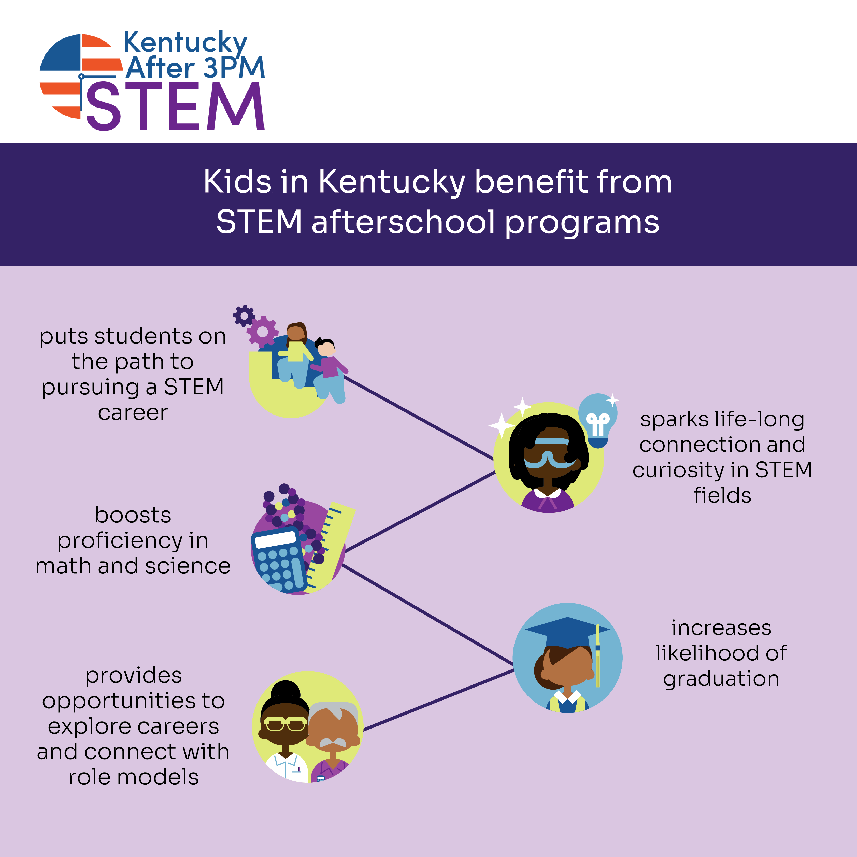 STEMSocialGraphics Kentucky KY KidsBenefitfromSTEM