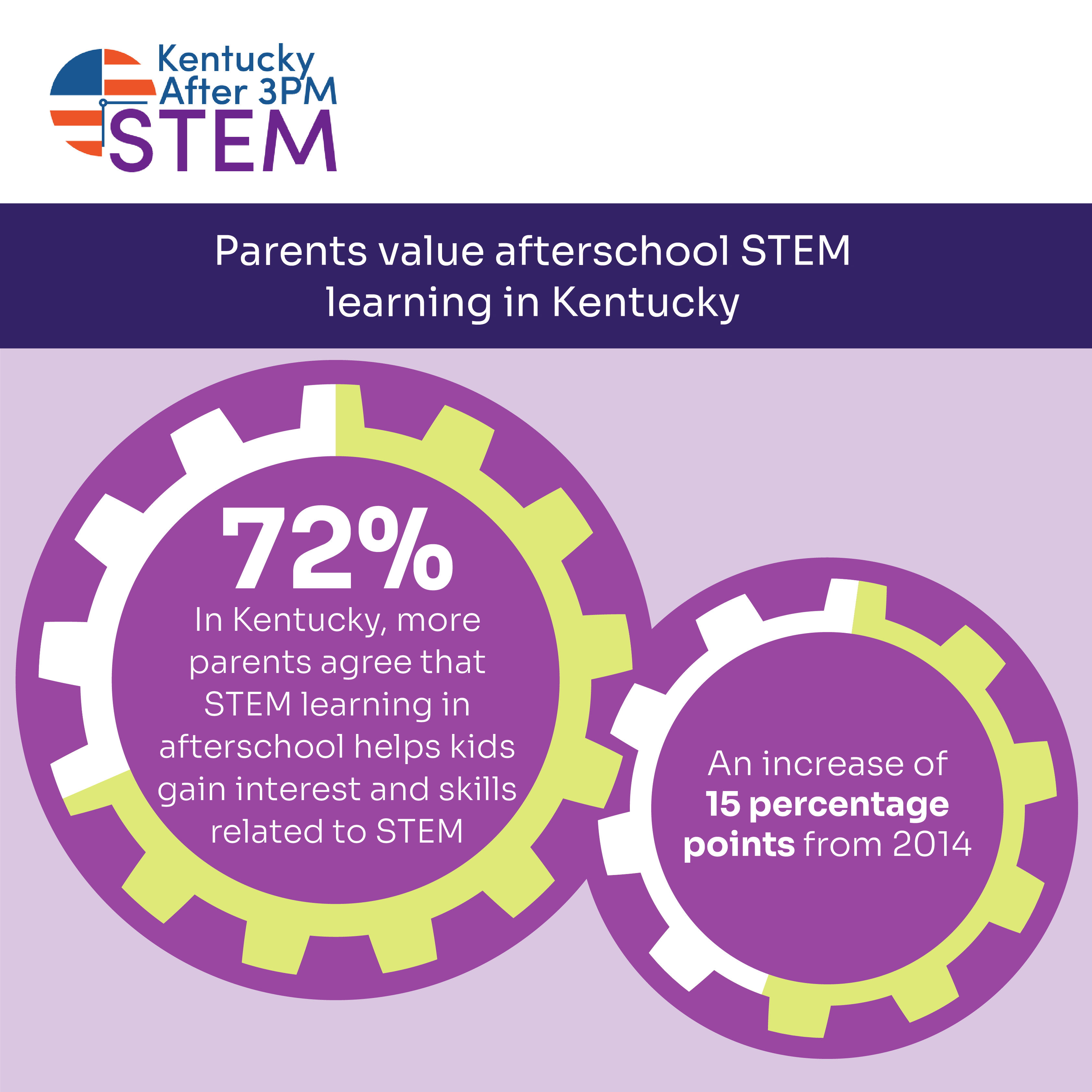 STEMSocialGraphics Kentucky KY ParentsValueSTEM